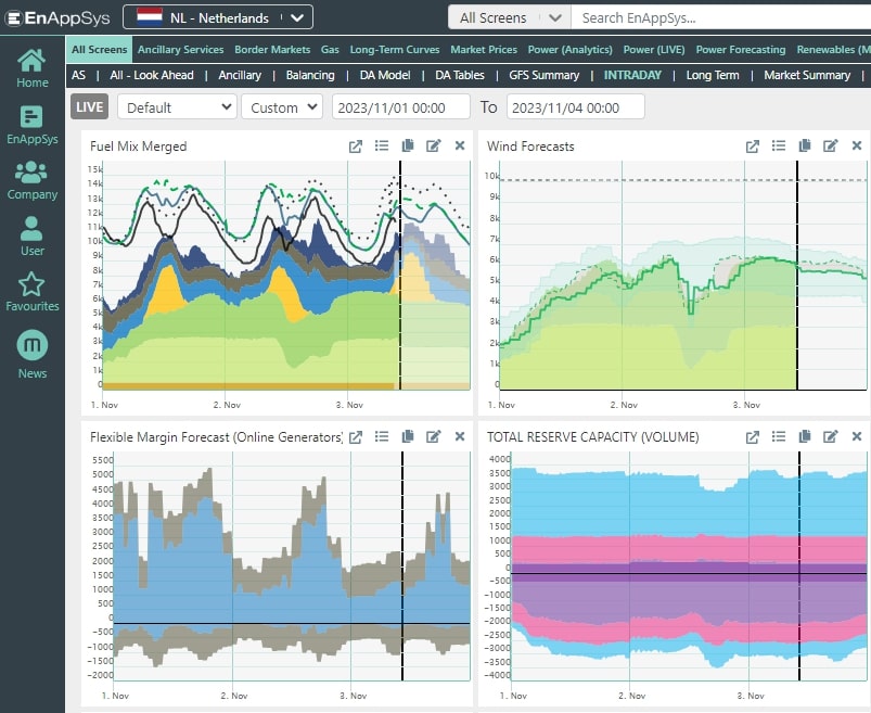 Data science and forecasting picture by Samuel de Weerd